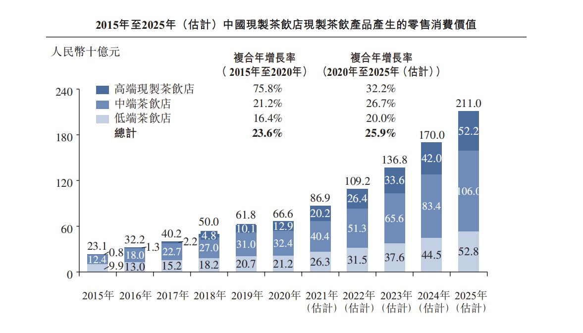 2现制茶饮市场规模图.jpg