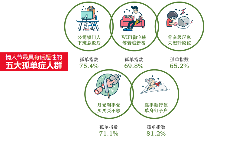 五大孤单人群.png 五大孤单人群.png