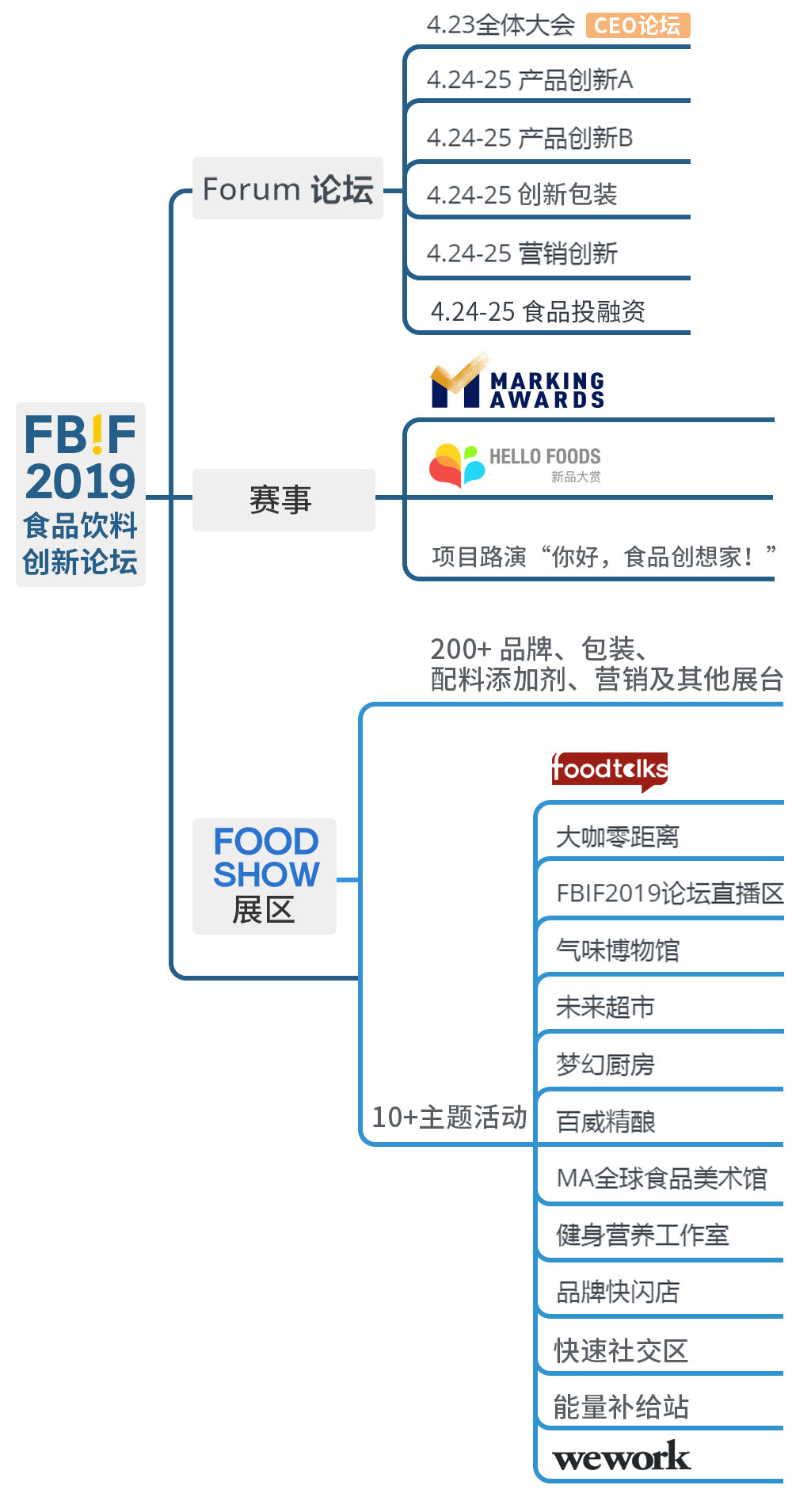 2-架构图-mob-CH.jpg 2-架构图-mob-CH.jpg